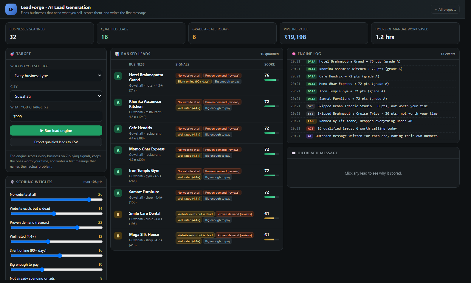 LeadForge — ranked leads with scores, buying signals and a generated outreach message