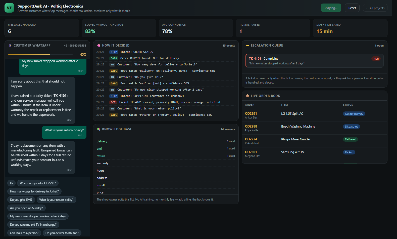 SupportDesk AI — WhatsApp chat, confidence meter, escalation queue and live order book