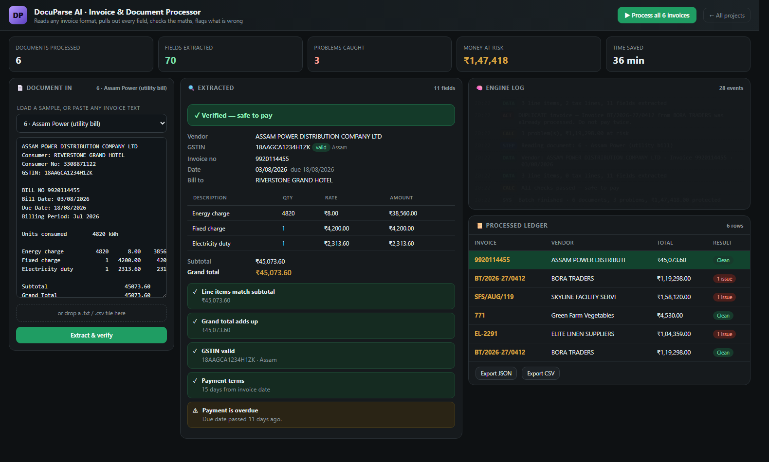 DocuParse AI — extracted invoice fields, verification checks and a processed ledger